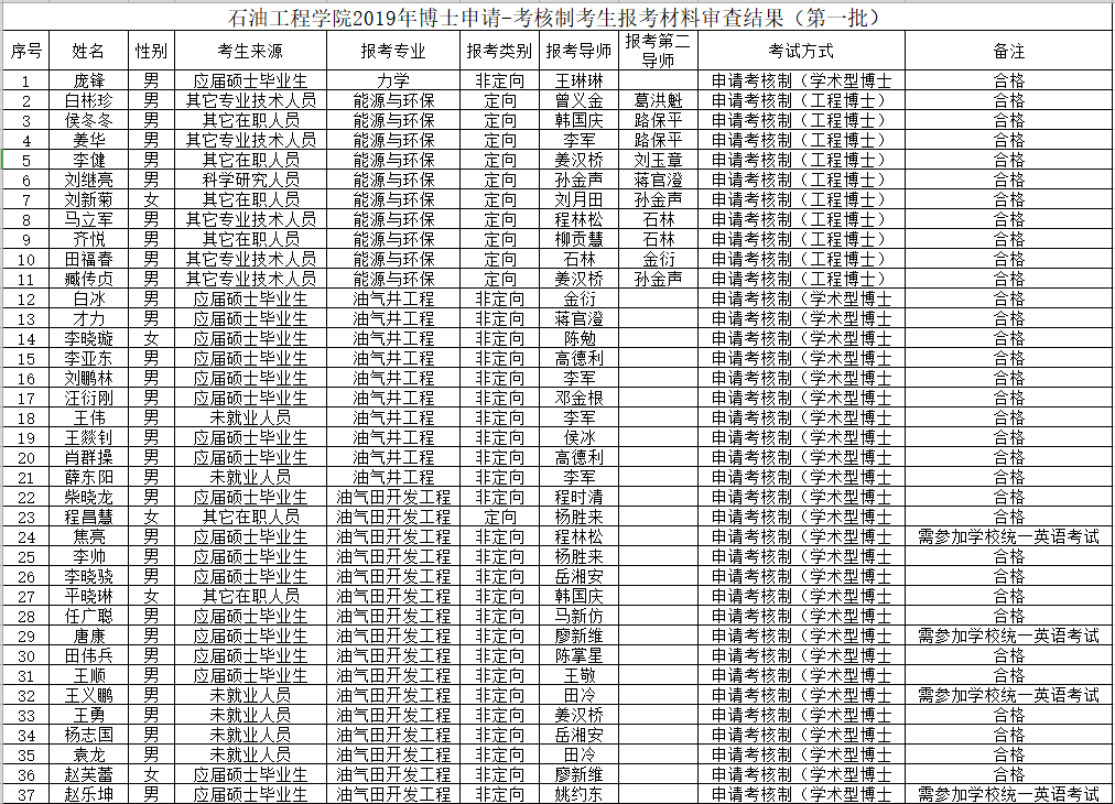 ʴ6600(й)ٷվ