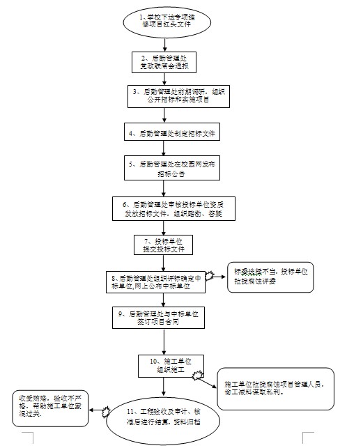 ʴ6600(й)ٷվ